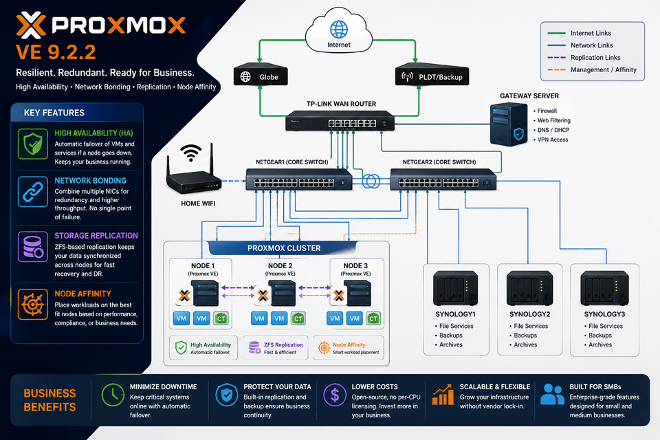 Why Proxmox VE 9.2.2 is the Smart Choice for Business Owners, IT Leaders, and Modern Infrastructure Teams